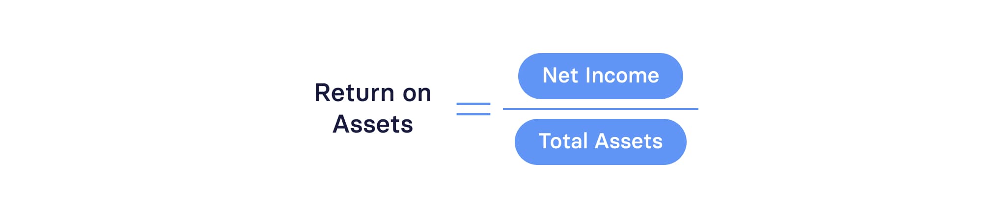 Return on Assets Formula