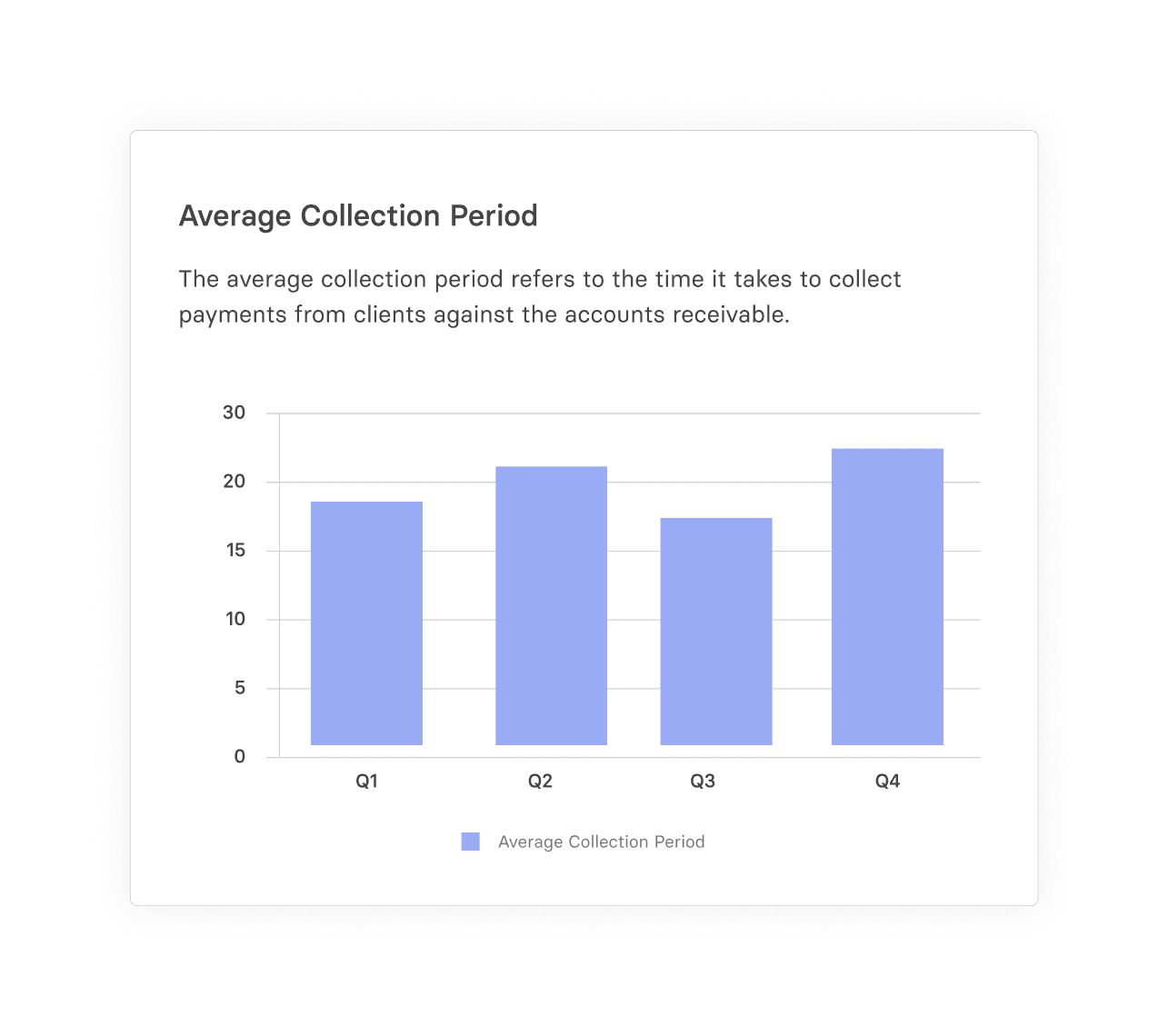 Average Collection Period & Days to Collect Calculator