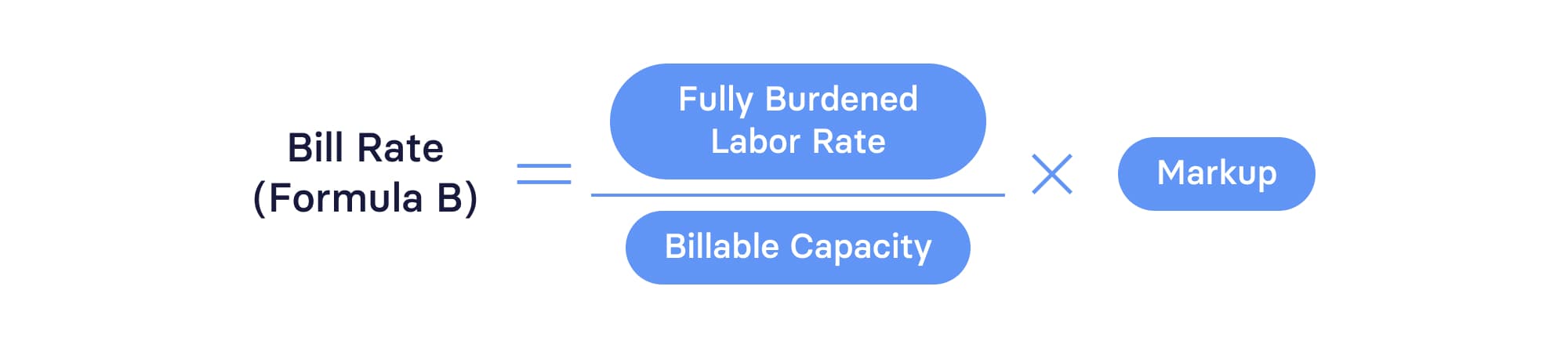 Alternate Bill Rate Formula