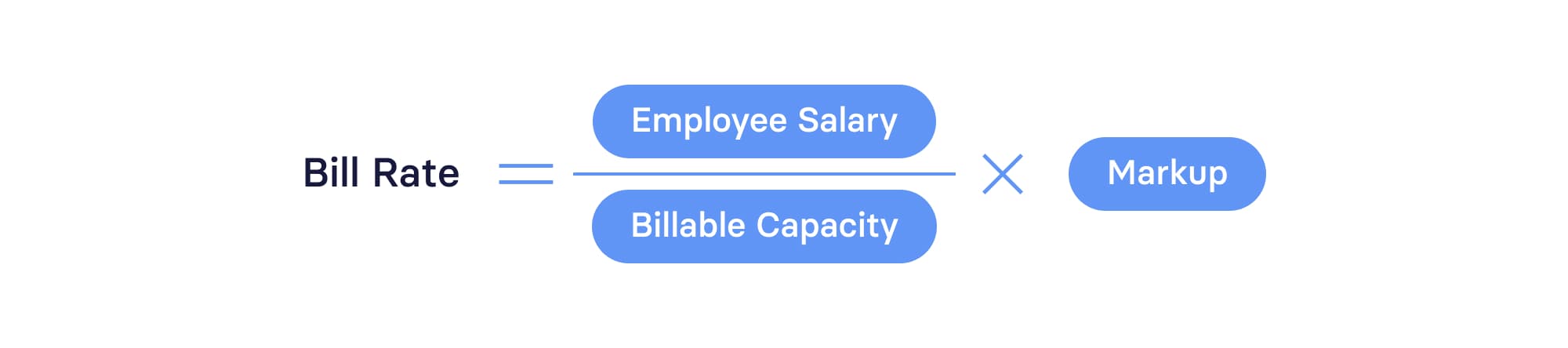 Bill Rate Formula