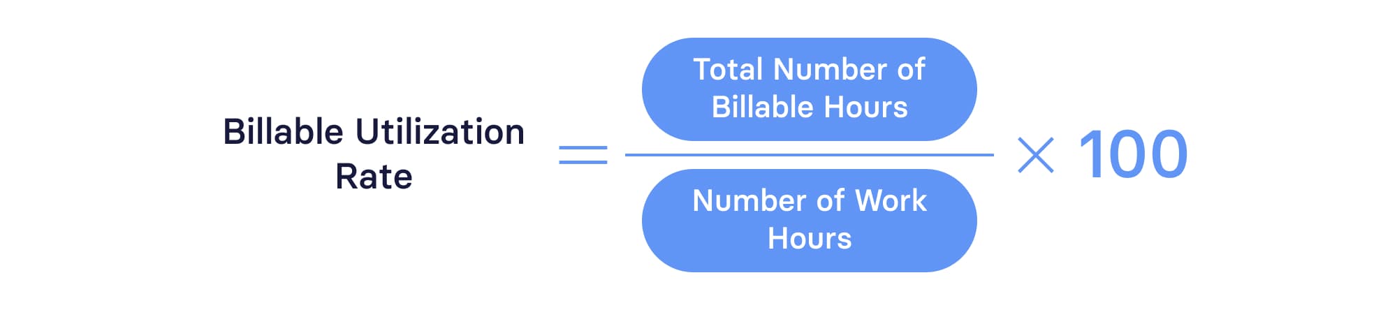 Billable Utilization Rate Formula