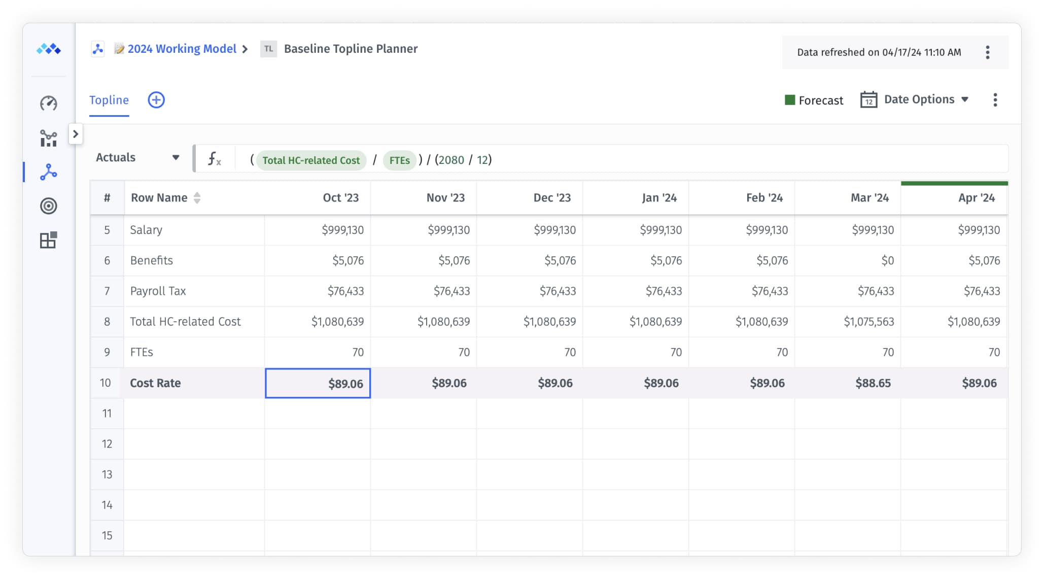 Mosaic dashboard showing automatically calculated cost rate.