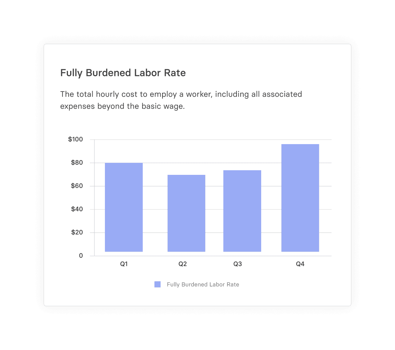 Fully Burdened Labor Rate Guide & Calculator