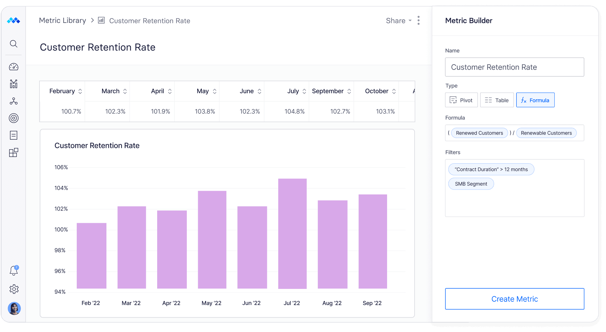 Custom Metrics