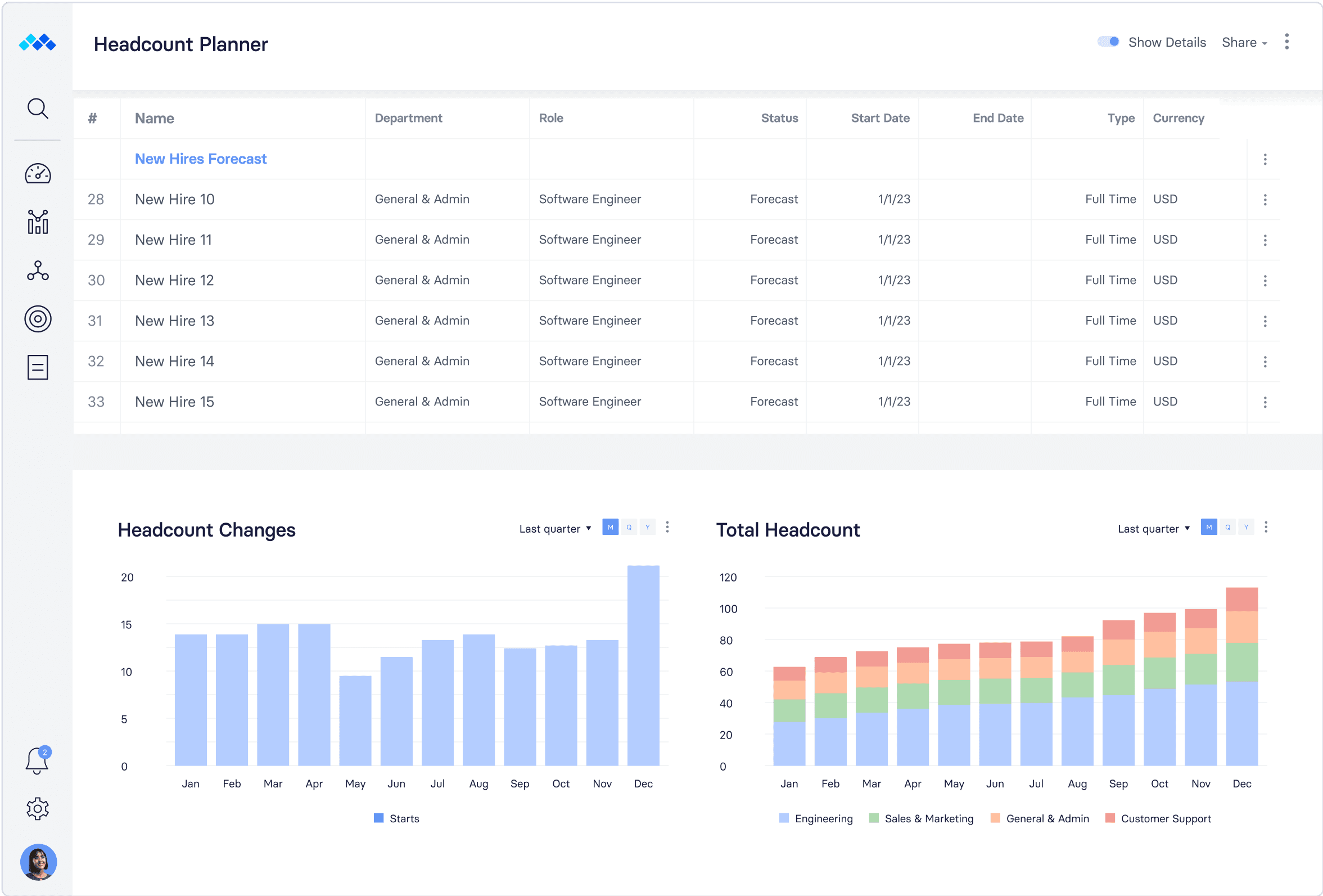 Headcount planner dashboard in Mosaic