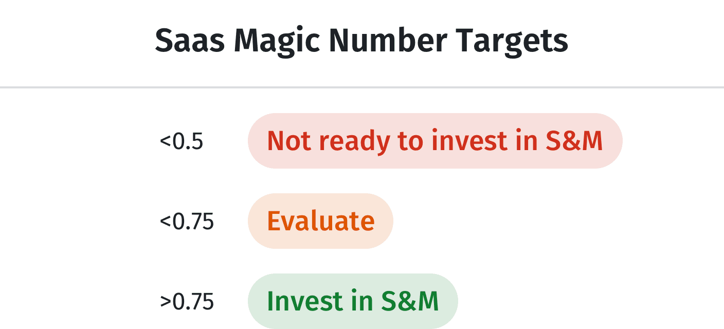 saas magic number benchmarks