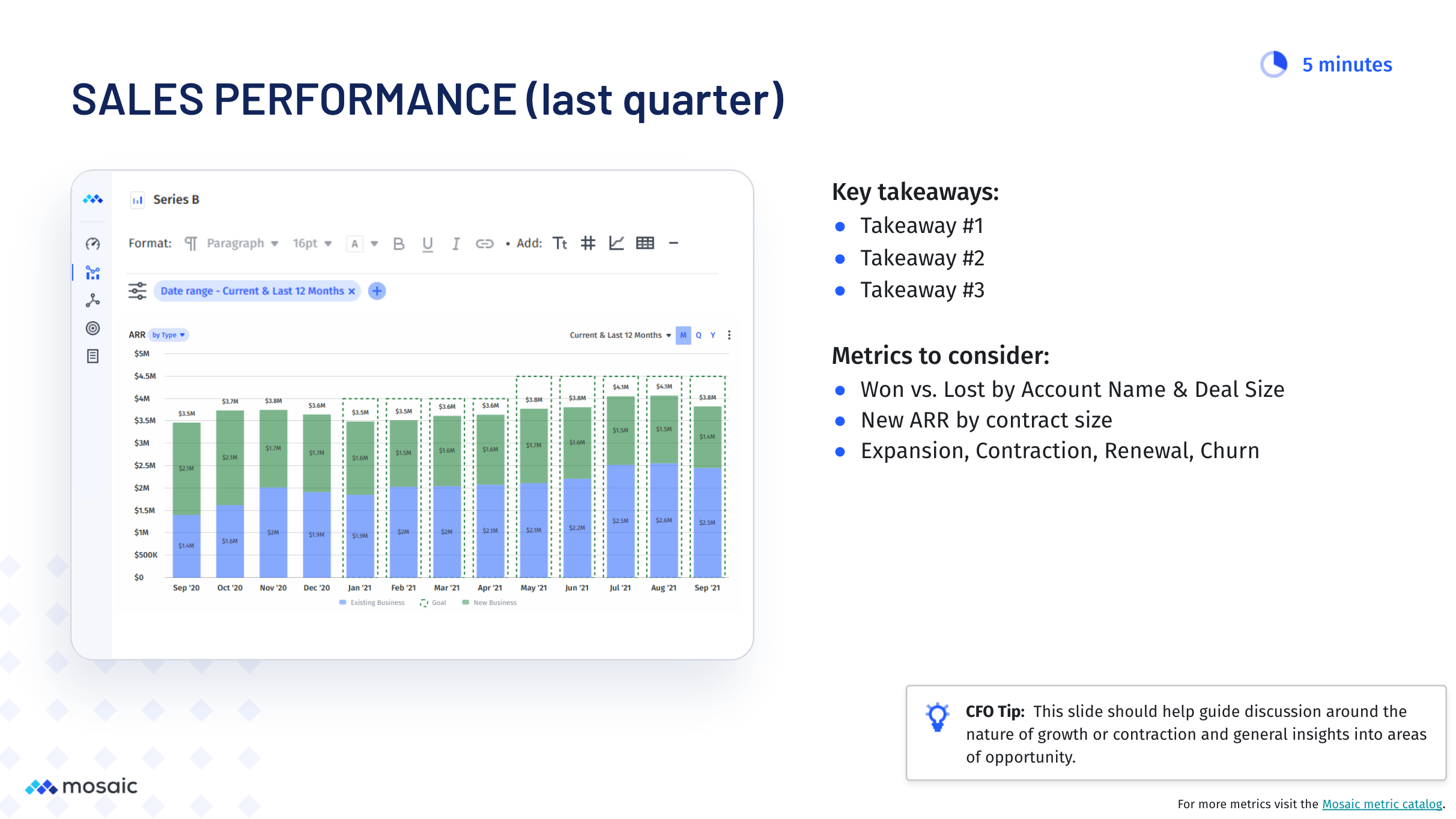 Sample sales performance slide from Mosaic board deck template
