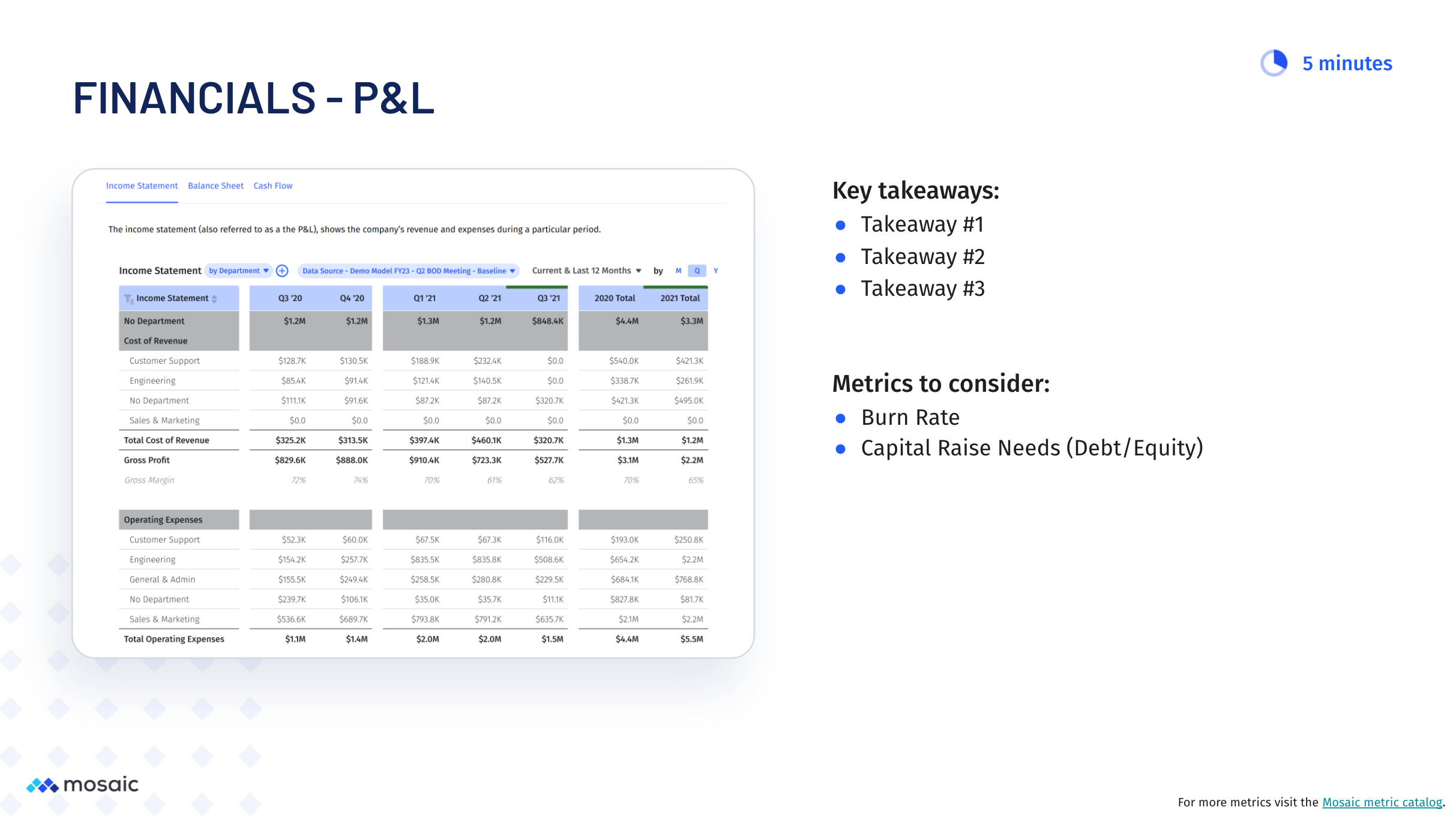Sample P&L statement slide from Mosaic board deck template
