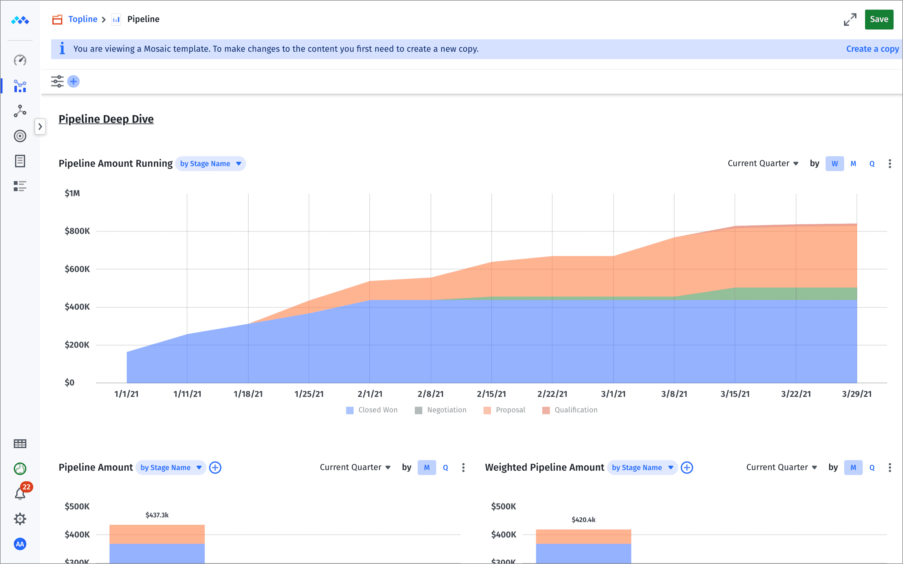 sales pipeline report in mosaic