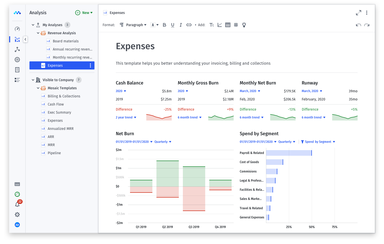 Financial dashboard for performance in Mosaic