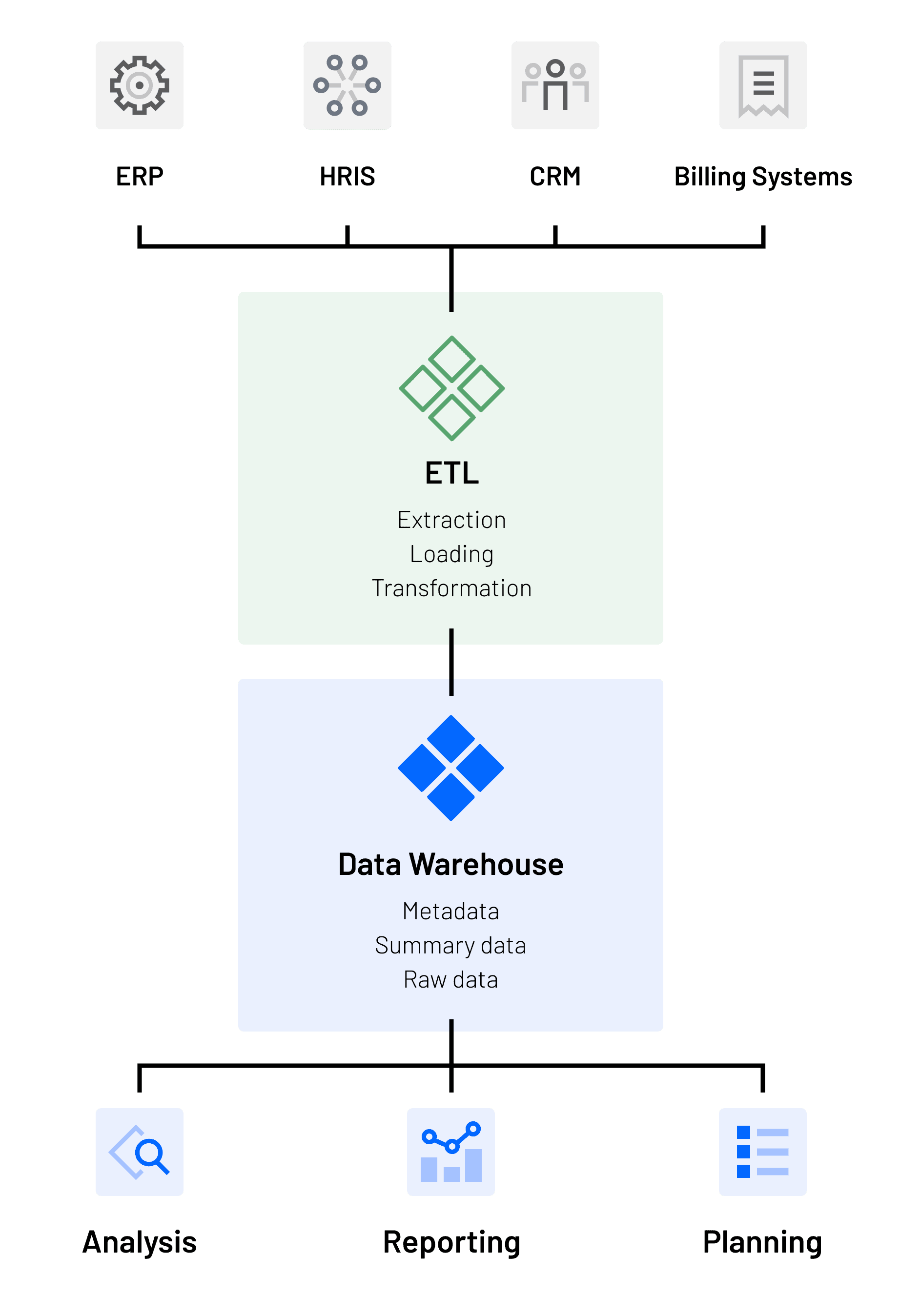 financial business intelligence framework