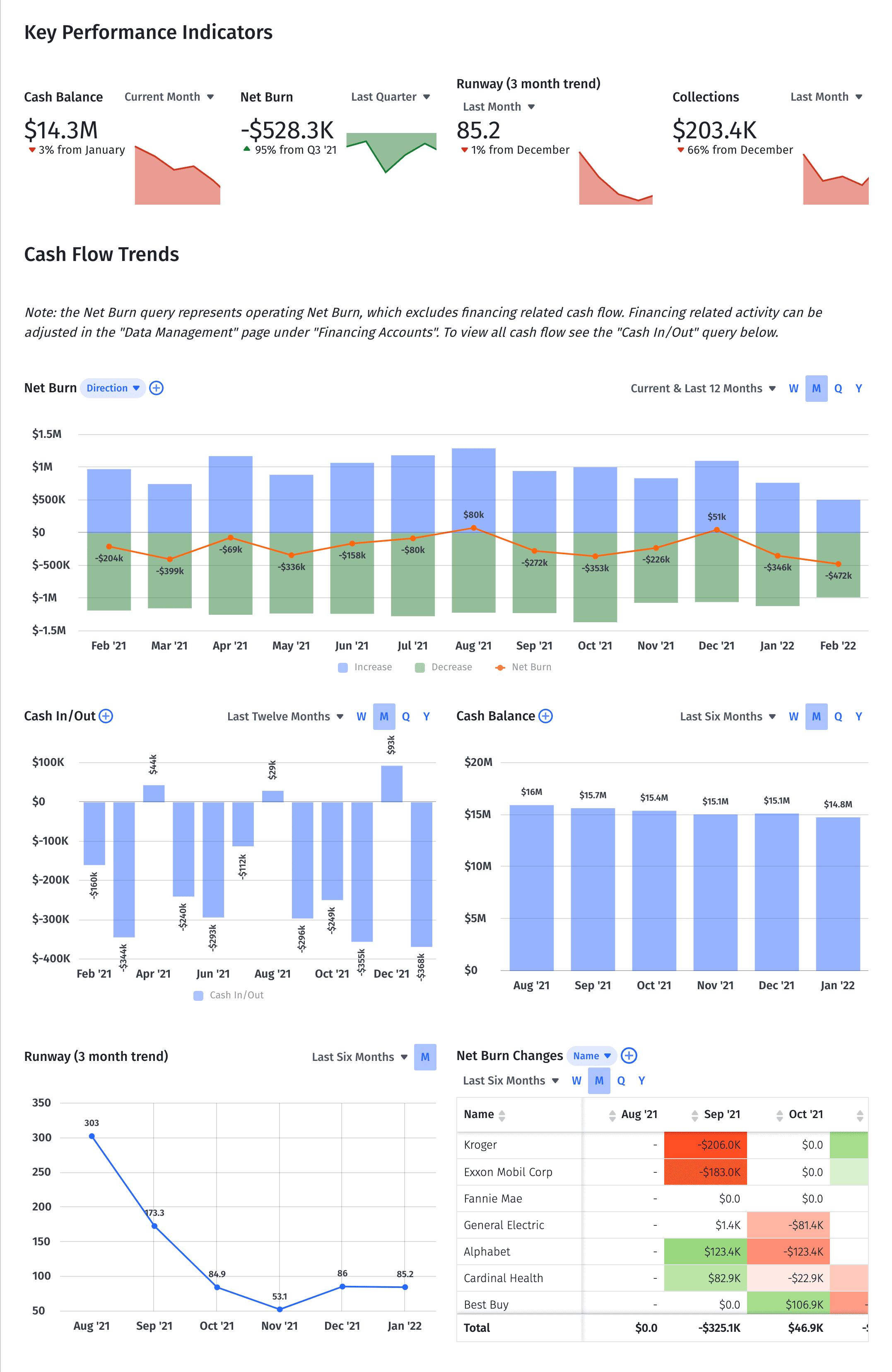 cash flow analysis dashboard