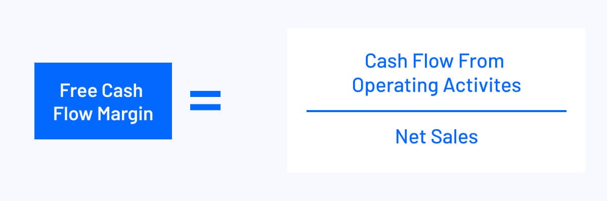 free cash flow margin formula