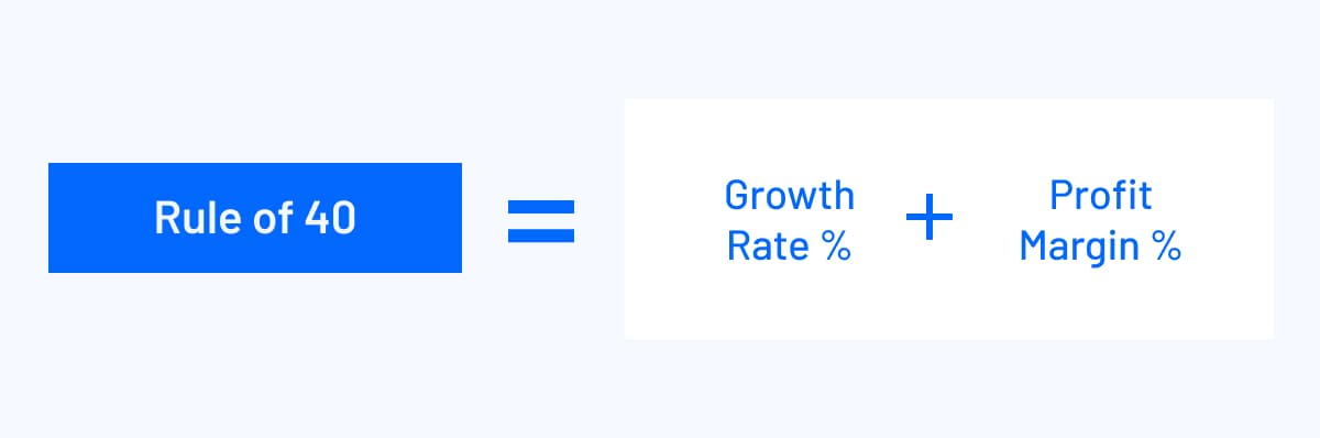 SaaS rule of 40 formula