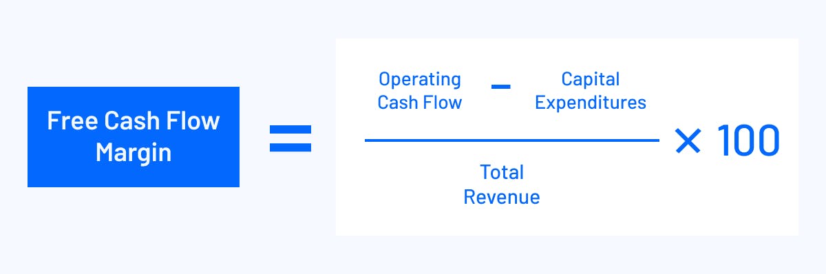 Free cash flow margin = Operating Cash Flow - Capital Expeditures / Total Revenue times 100