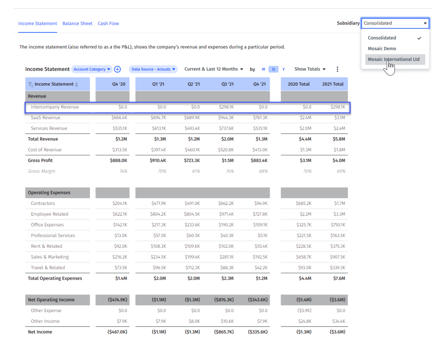 Breakdown of consolidated and subsidiary financial statements in Mosaic