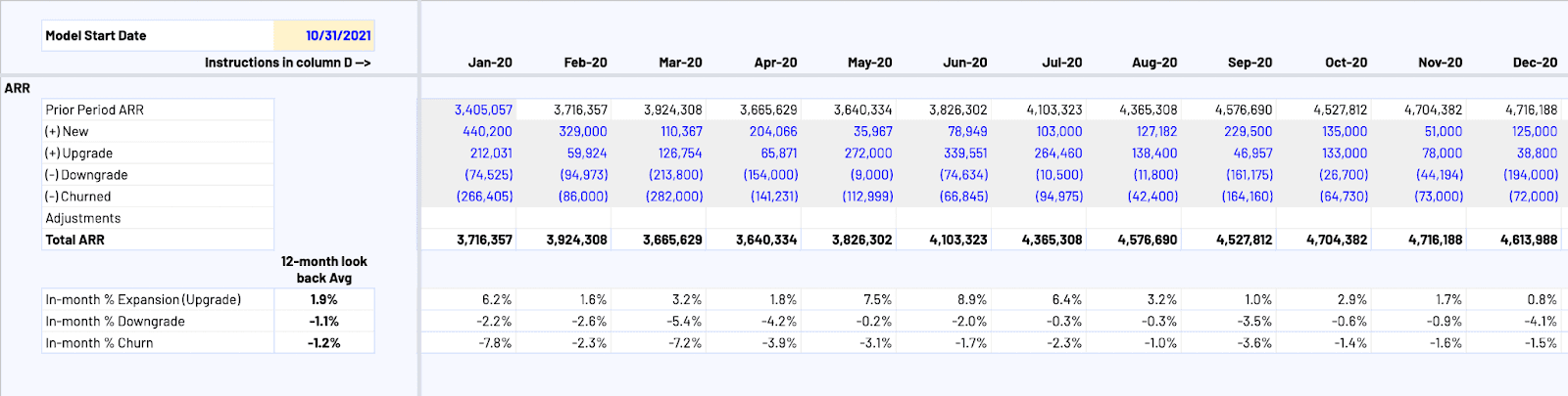 Preview of ARR snowball template for SaaS revenue forecasting