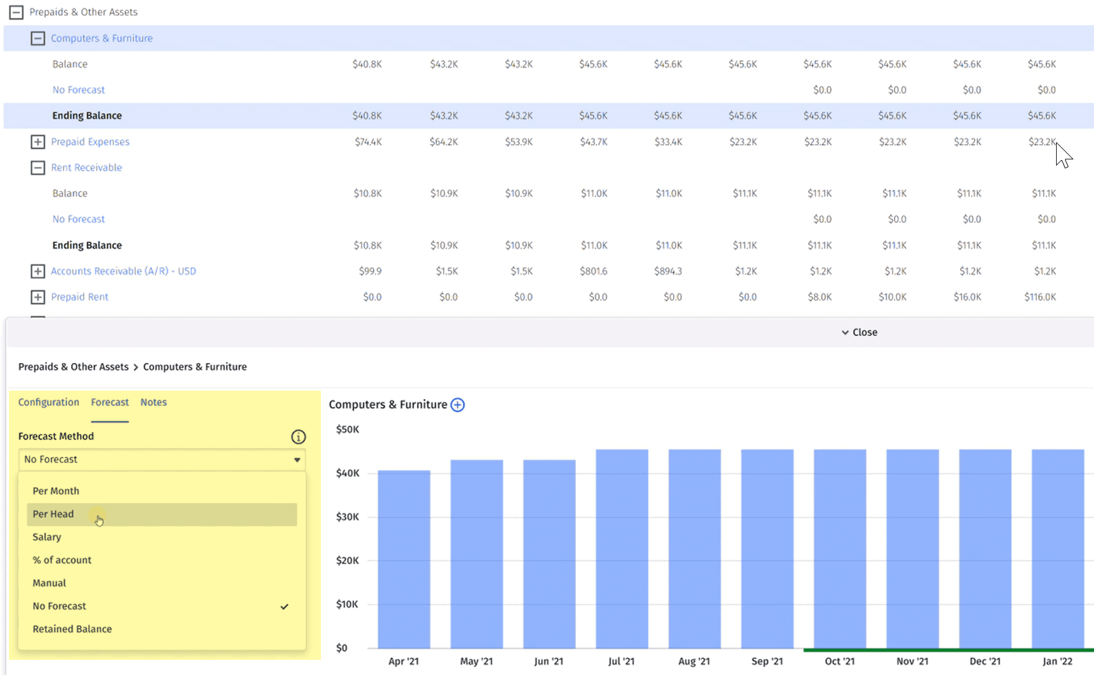 Per head balance sheet forecasting in Mosaic