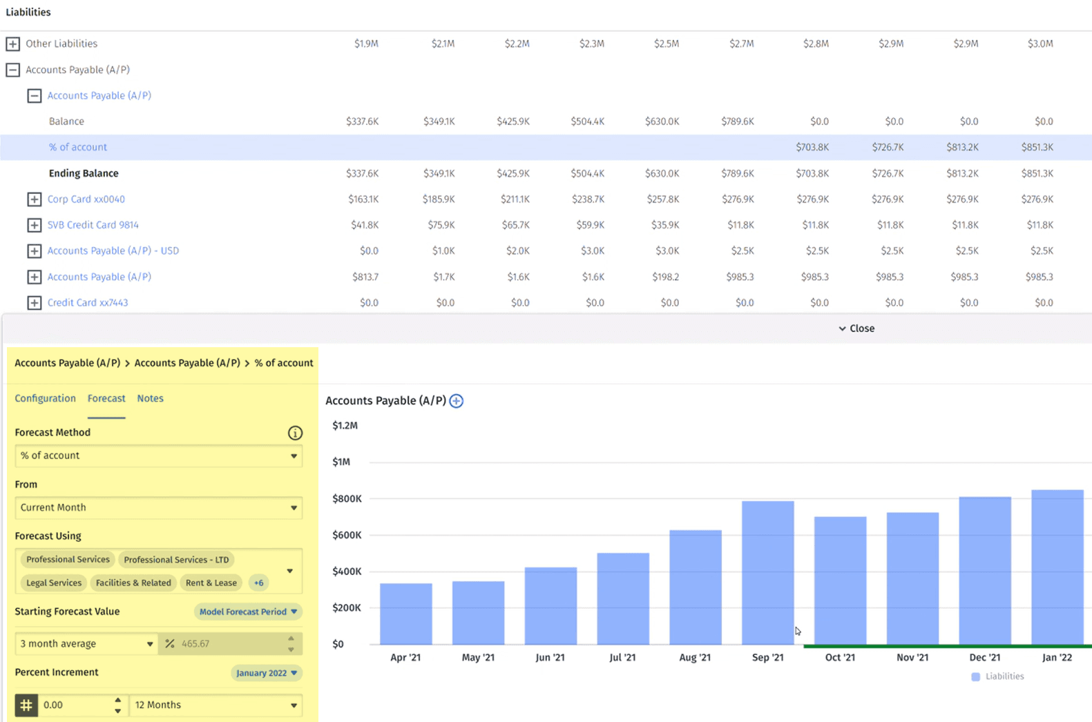 Percent of account balance sheet forecasting in Mosaic