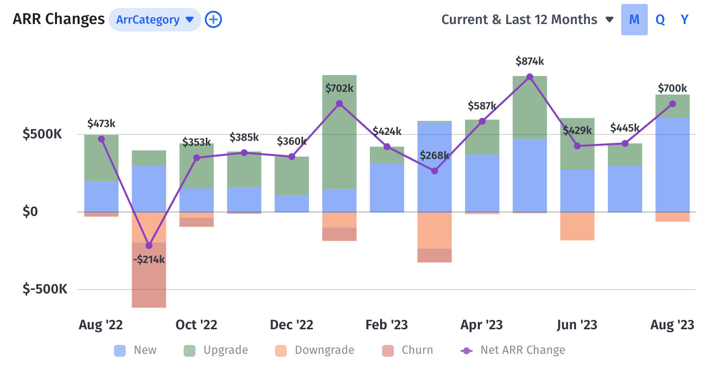 ARR Changes month on month graph in Mosaic