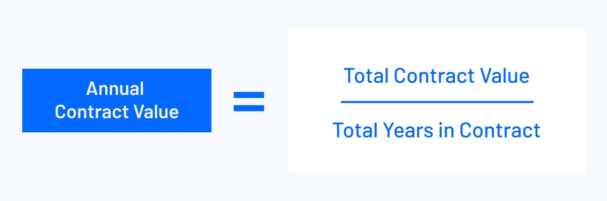 ACV = Total Contract Value / Total Years in Contract