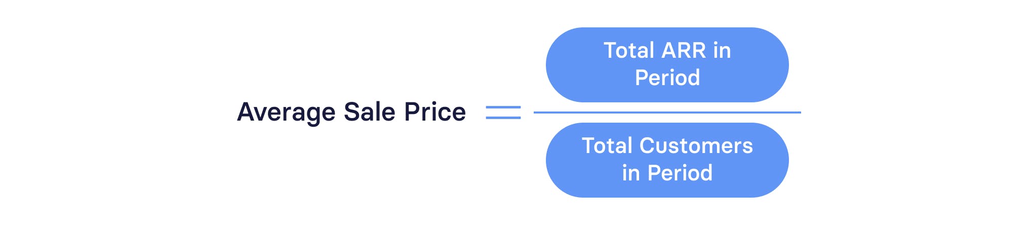 Average Sale Price Formula