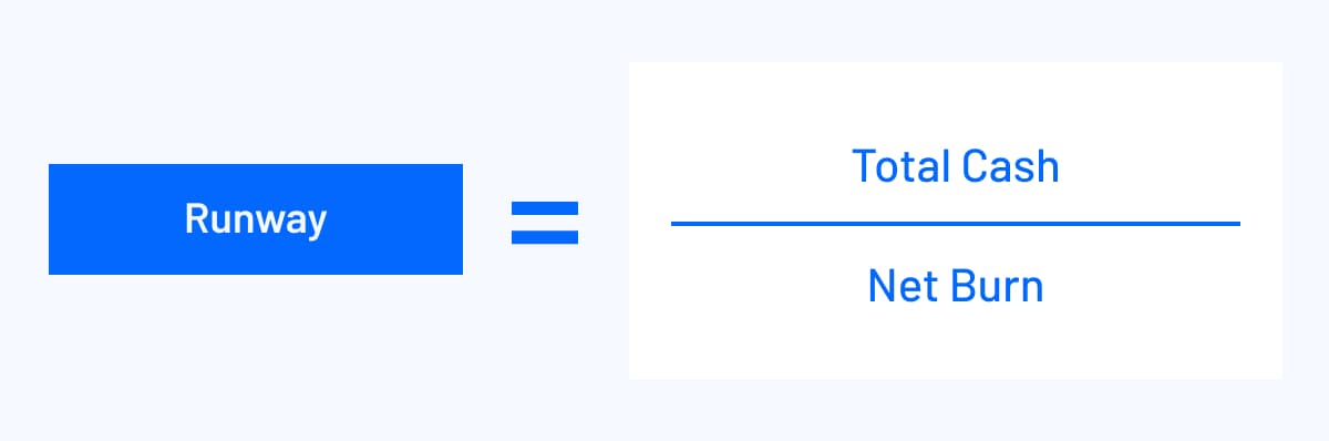 cash runway formula total cash divided by net burn