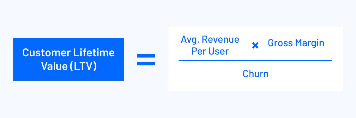 customer lifetime value LTV formula average revenue per user times gross margin divided by churn
