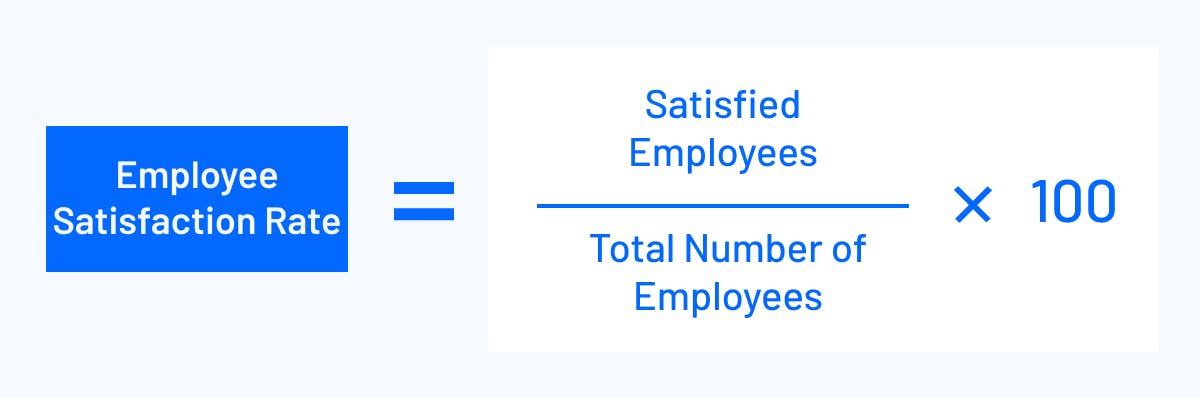 Employee Satisfaction Rate = (Satisfied Employees / Total Number of Employees) x 100