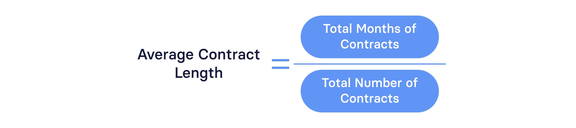 Average Contract Length Formula