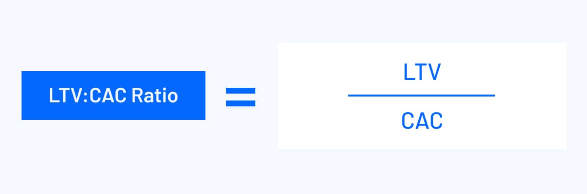 LTV to CAC formula customer lifetime value divided by customer acquisition cost