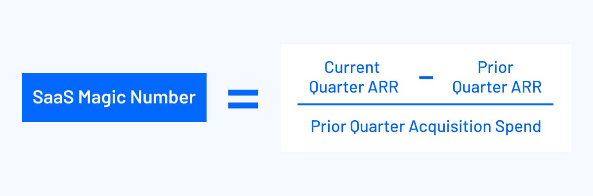 SaaS magic number formula