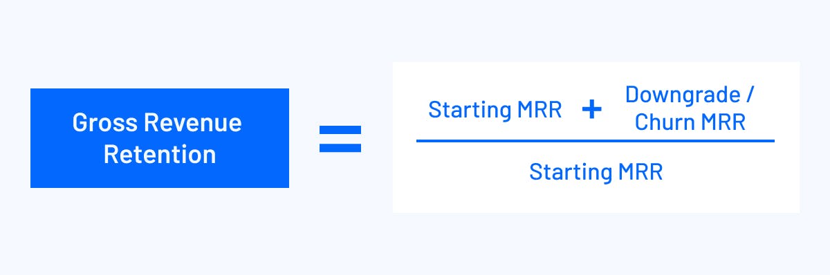 gross revenue retention formula starting mrr plus downgrade and churn MRR divided by starting MRR