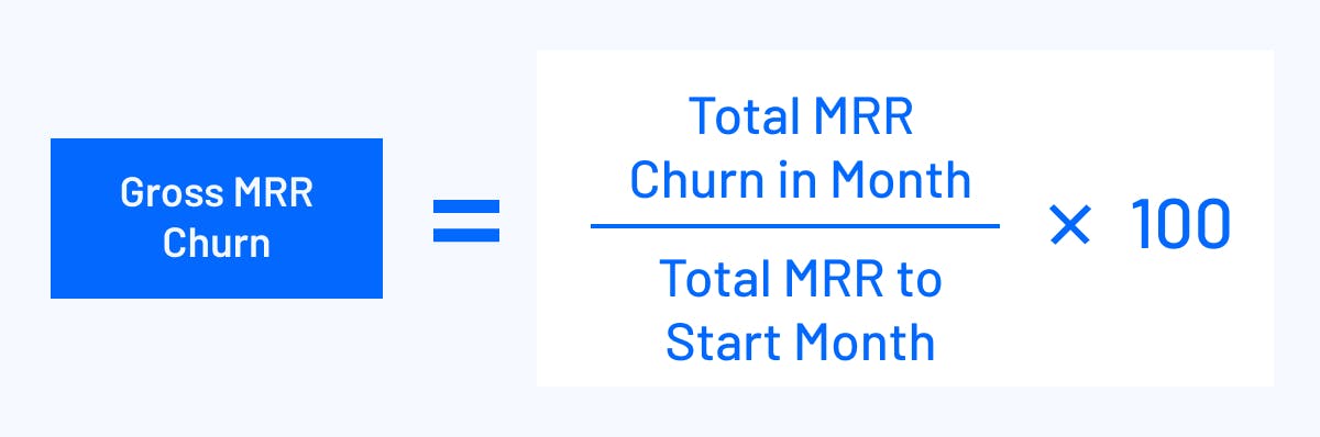gross mrr churn formula total MRR churn in month divided by total MRR to start month times 100