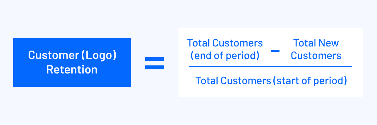 customer retention logo retention formula total customers at end of period minus total new customers divided by total customers at the start of the period
