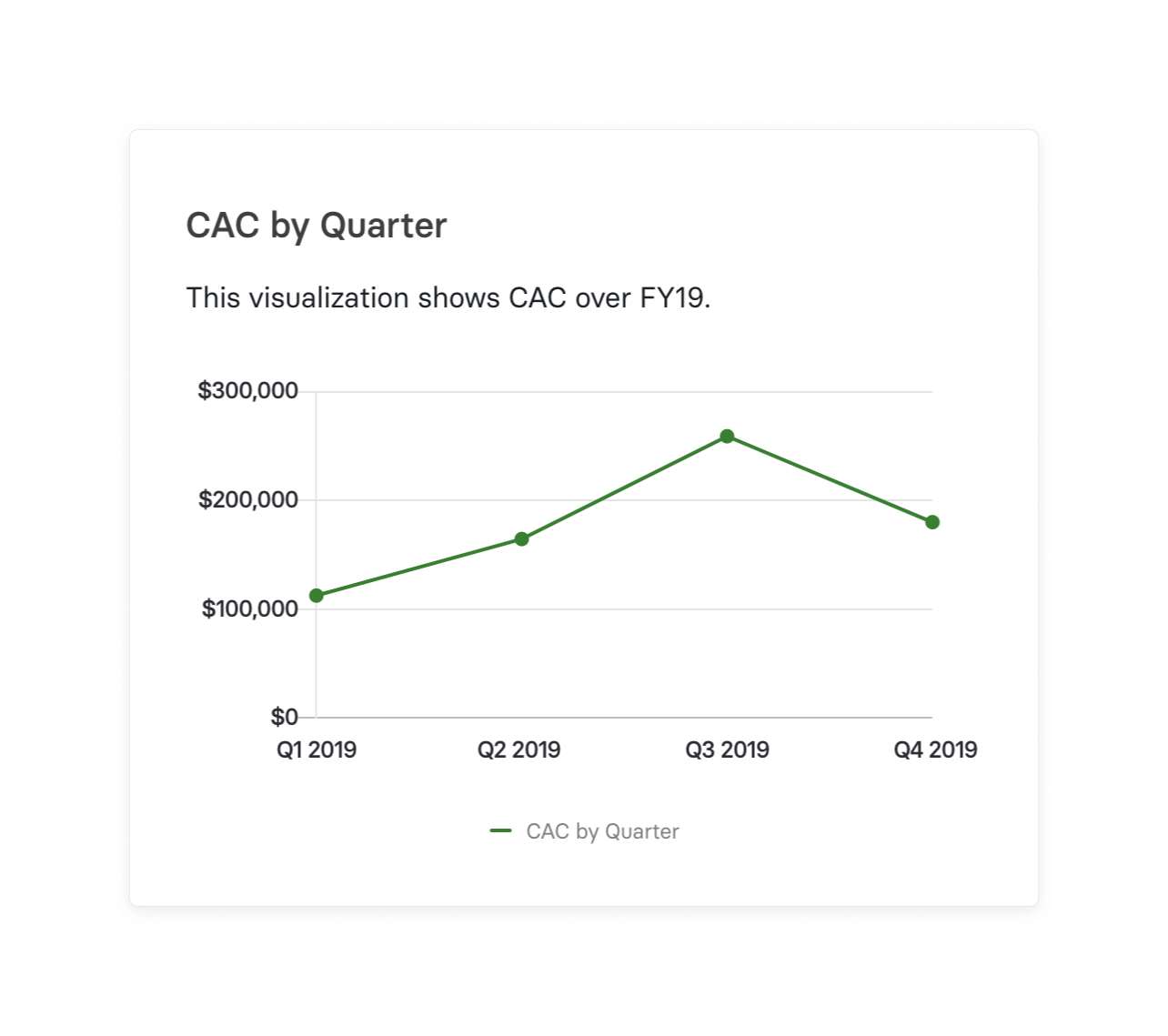 CAC Demystified Cut Customer Acquisition Cost 2024