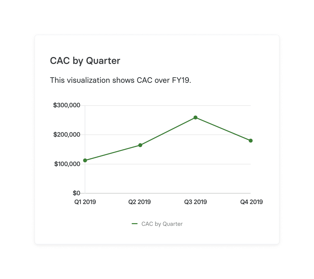 CAC Demystified Cut Customer Acquisition Cost 2024