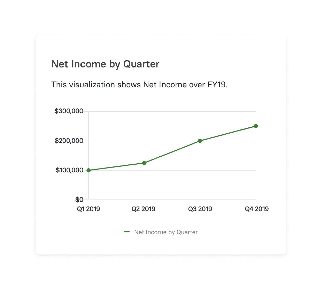Netflix: quarterly net profit 2023