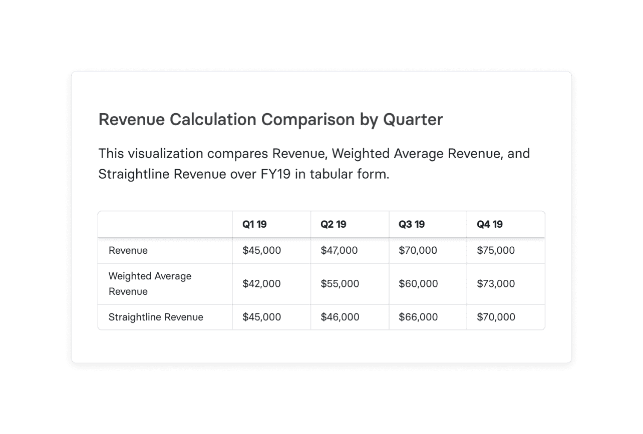 revenue calculation comparisons chart in mosaic
