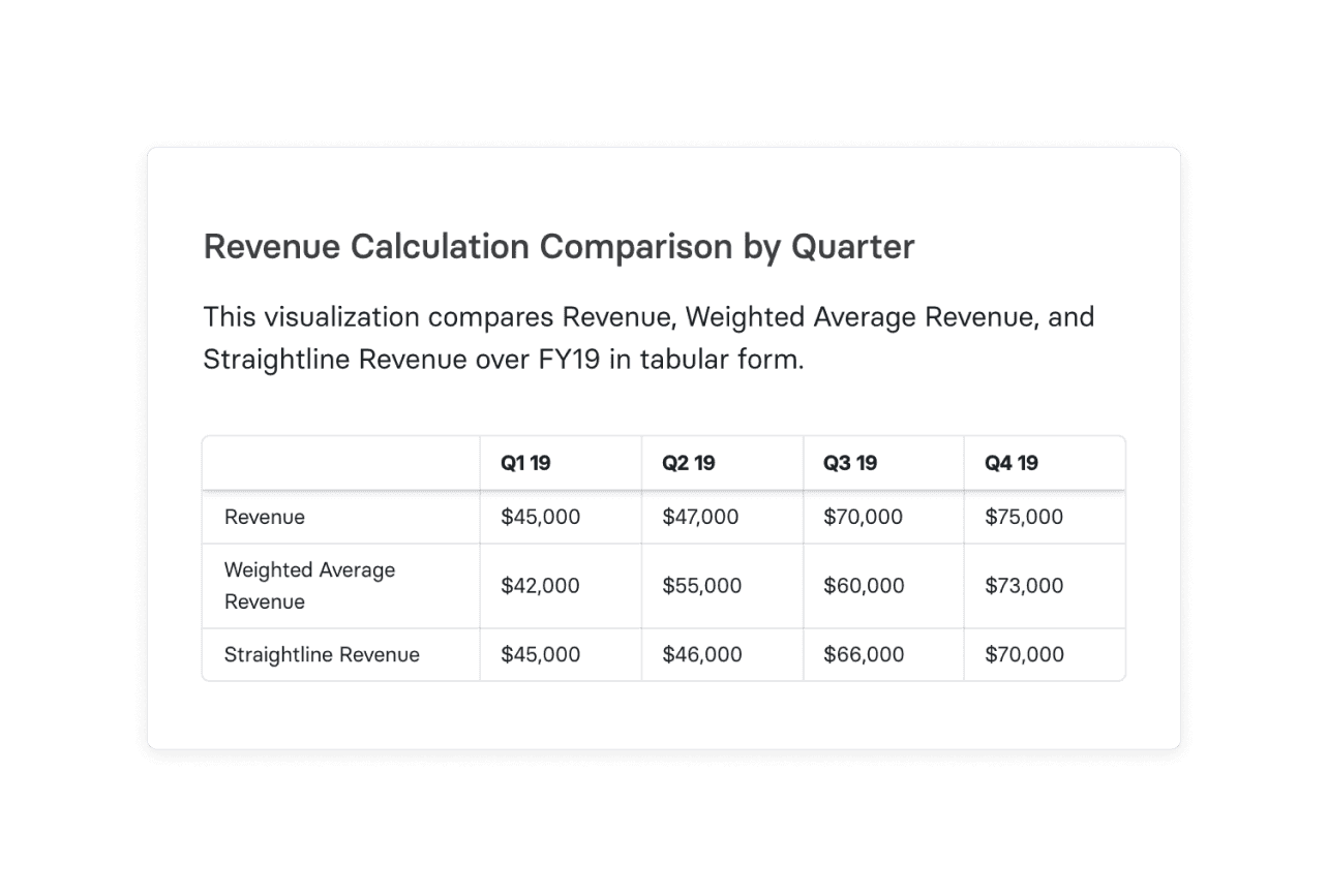 revenue calculation comparisons chart in mosaic