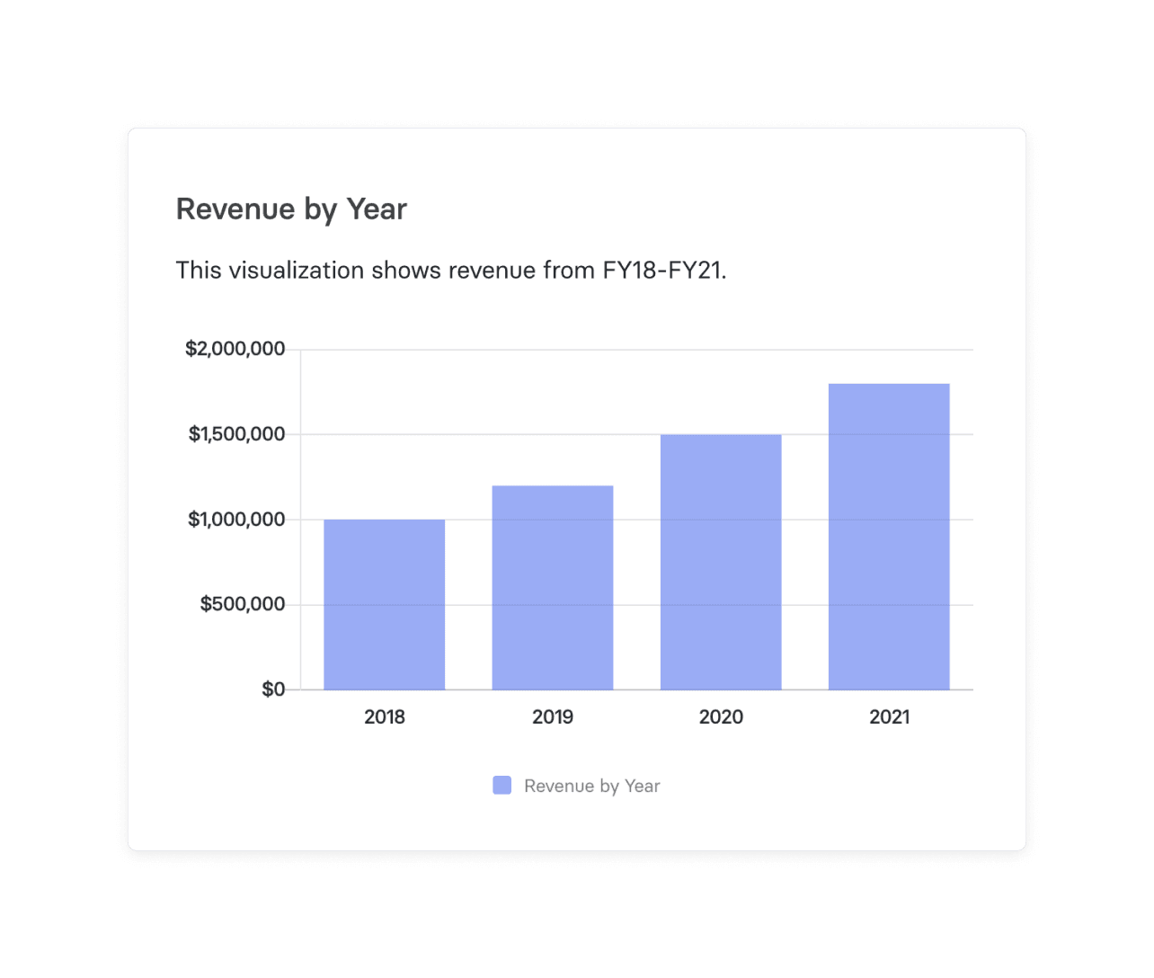 sales, GMV, revenue and annual profits