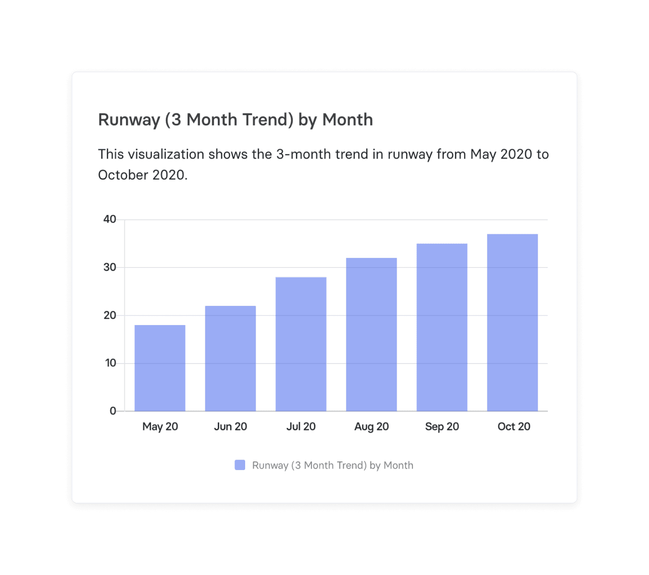 Foaming the Runway: Meaning, Benefits, Example