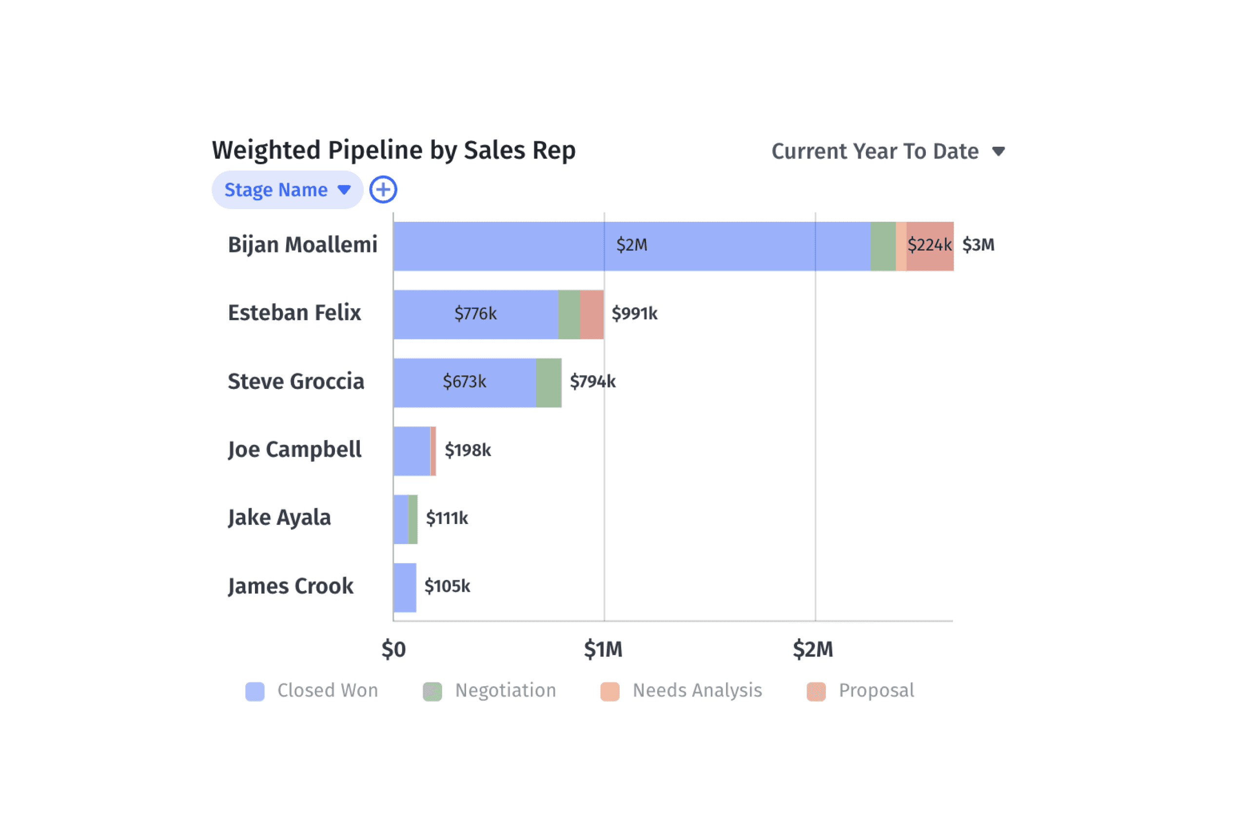 How to Calculate (And Improve) Your Proposal Win Rate
