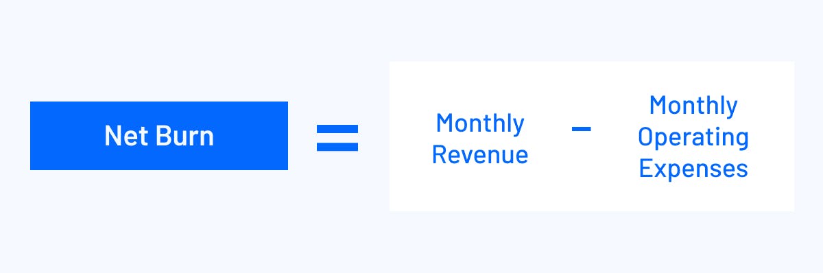 net burn formula monthly revenue minus monthly operating expenses