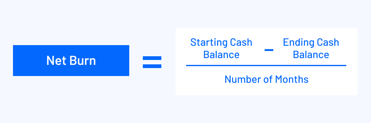 net burn formula cash balance delta divided by number of months