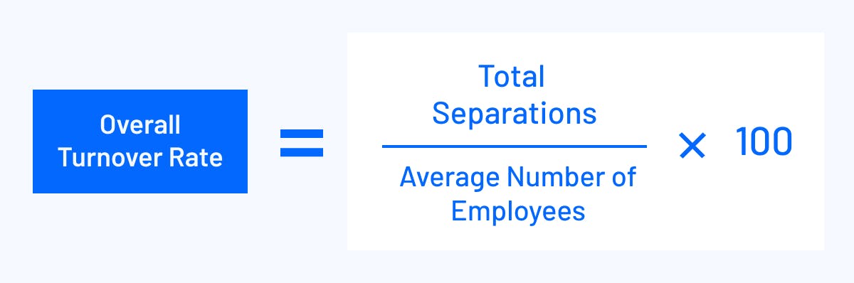Overall Turnover Rate = (Total Separations / Average Number of Employees) x 100