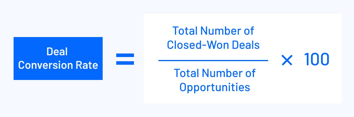 sales conversion rate formula visualization