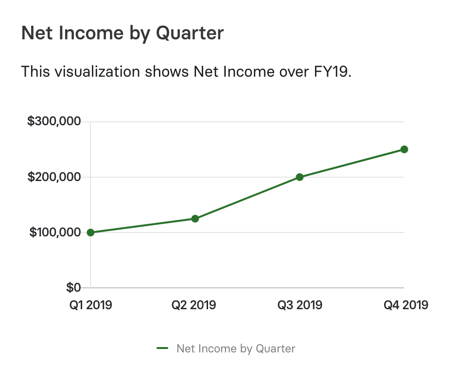 net income net profit by quarter