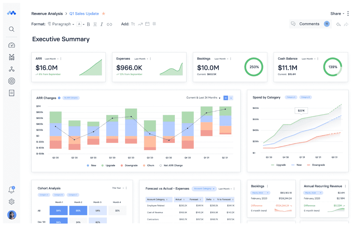 Mosaic Executive Summary Financial Dashboard