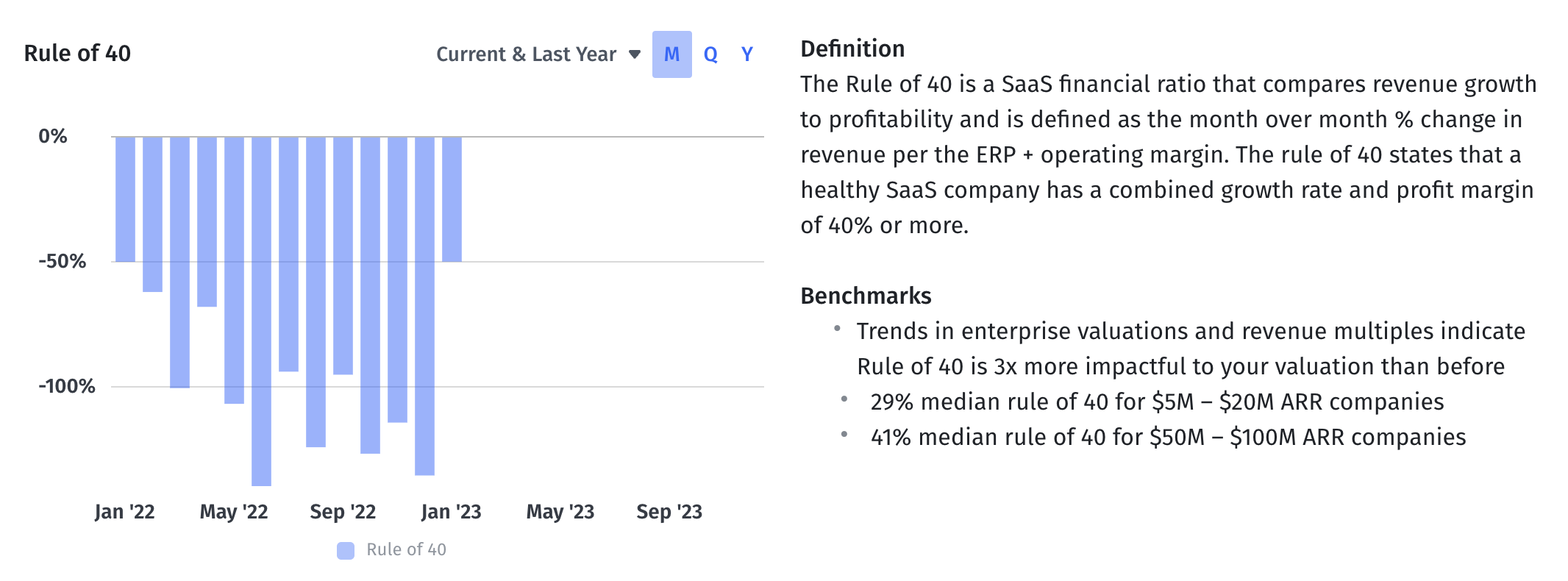 rule of 40 graph from Mosaic for early stage startup